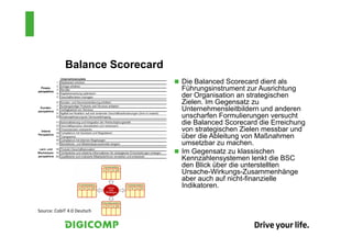 Balance Scorecard
                                Die Balanced Scorecard dient als
                                Führungsinstrument zur Ausrichtung
                                der Organisation an strategischen
                                Zielen. Im Gegensatz zu
                                Unternehmensleitbildern und anderen
                                unscharfen Formulierungen versucht
                                die Balanced Scorecard die Erreichung
                                von strategischen Zielen messbar und
                                über die Ableitung von Maßnahmen
                                umsetzbar zu machen.
                                Im Gegensatz zu klassischen
                                Kennzahlensystemen lenkt die BSC
                                den Blick über die unterstellten
                                Ursache-Wirkungs-Zusammenhänge
                                aber auch auf nicht-finanzielle
                                Indikatoren.


Source: CobIT 4.0 Deutsch
 