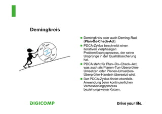 Demingkreis
              Demingkreis oder auch Deming-Rad
              (Plan-Do-Check-Act)
              PDCA-Zyklus beschreibt einen
              iterativen vierphasigen
              Problemlösungsprozess, der seine
              Ursprünge in der Qualitätssicherung
              hat.
              PDCA steht für Plan–Do–Check–Act,
              was auch als Planen-Tun-Überprüfen-
              Umsetzen oder Planen-Umsetzen-
              Überprüfen-Handeln übersetzt wird.
              Der PDCA-Zyklus findet ebenfalls
              Anwendung beim kontinuierlichen
              Verbesserungsprozess
              beziehungsweise Kaizen.
 