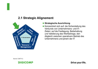 2.1 Strategic Alignement
                          Strategische Ausrichtung
                          Konzentriert sich auf: die Sicherstellung des
                          Verbunds von Unternehmens- und IT-
                          Zielen; auf die Festlegung, Beibehaltung
                          und Validierung des Wertbeitrags; den
                          Abgleich zwischen operativem Betrieb des
                          Unternehmens und jenem der IT




Source: CobIT 4.1
 