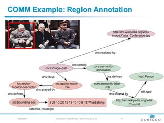 COMM Example: Region Annotation

                                                                                                  http://en.wikipedia.org/wiki/
                                                                                                 Image:Yalta_Conference.jpg




                                                                                     dns:realized-by


                                                           dns:setting
                                                                                   core:semantic-
                                 core:image-data
                                                                                     annotation

                               dns:plays                                                     dns:defines                foaf:Person

      loc:region-                          loc:spatial-mask-                        core:semantic-label-
   locator-descriptor                             role                                     role
                           dns:played-by
                                                                                                                           rdf:type
dns:defines                                                                                    dns:played-by

                                                                                                       http://en.wikipedia.org/wiki/
   loc:bounding-box                 5 25 10 20 15 15 10 10 5 15"^^xsd:string
                                                                                                                 Churchill
                      data:has-rectangle


       28/05/2010 -                        Provenance for Multimedia - W3C Provenance XG                 - 11
 