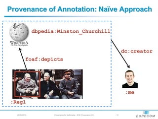 Provenance of Annotation: Naïve Approach


                 dbpedia:Winston_Churchill


                                                                               dc:creator
           foaf:depicts




                                                                                :me
:Reg1

  28/05/2010 -          Provenance for Multimedia - W3C Provenance XG   - 12
 