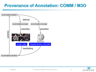 Provenance of Annotation: COMM / M3O
ex:annotation-pattern


                                           defines
                        ex:annotated-concept           ex:annotation-concept


                                         classifies                  classifies
        satisfies




                                   ex:big-3-yalta     dbpedia:Winston_Churchillin

                                           hasSetting


ex:annotation-situation




                    28/05/2010 -                         Provenance for Multimedia - W3C Provenance XG   - 13
 