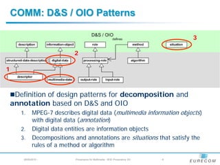 COMM: D&S / OIO Patterns

                                                                                   3

                              2

1



    Definition of design patterns for decomposition and
    annotation based on D&S and OIO
       1.      MPEG-7 describes digital data (multimedia information objects)
               with digital data (annotation)
       2.      Digital data entities are information objects
       3.      Decompositions and annotations are situations that satisfy the
               rules of a method or algorithm

        28/05/2010 -          Provenance for Multimedia - W3C Provenance XG   -8
 