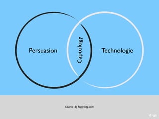 iErgo
Persuasion Technologie
Captology
Source : BJ Fogg fogg.com
 