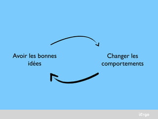 iErgo
Avoir les bonnes
idées
Changer les
comportements
 