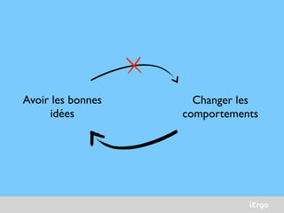 iErgo
Avoir les bonnes
idées
Changer les
comportements
 