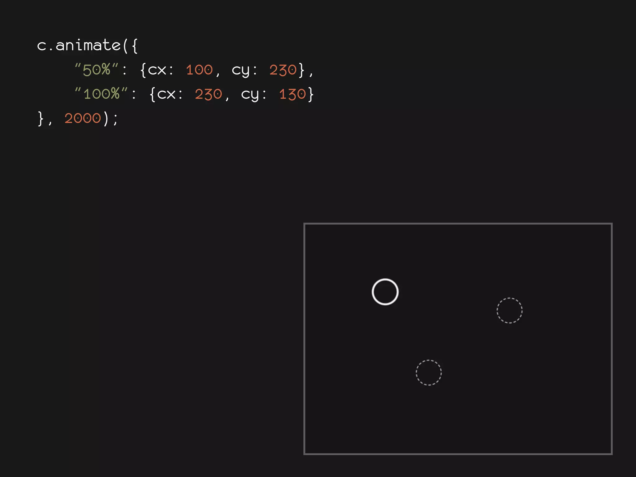 c.animate({
    "50%": {cx: 100, cy: 230},
    "100%": {cx: 230, cy: 130}
}, 2000);
 