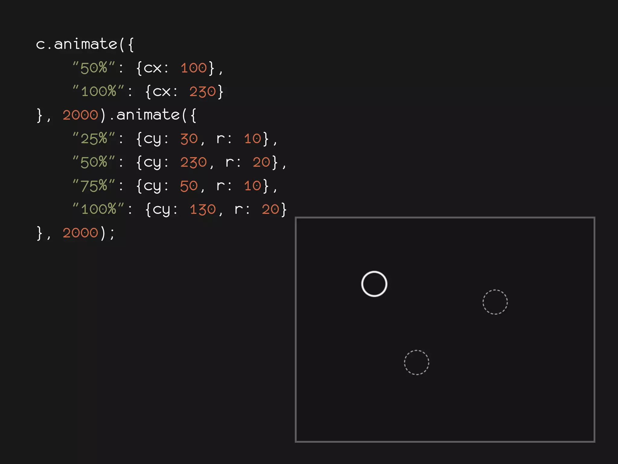 c.animate({
    "50%": {cx: 100},
    "100%": {cx: 230}
}, 2000).animate({
    "25%": {cy: 30, r: 10},
    "50%": {cy: 230, r: 20},
    "75%": {cy: 50, r: 10},
    "100%": {cy: 130, r: 20}
}, 2000);
 