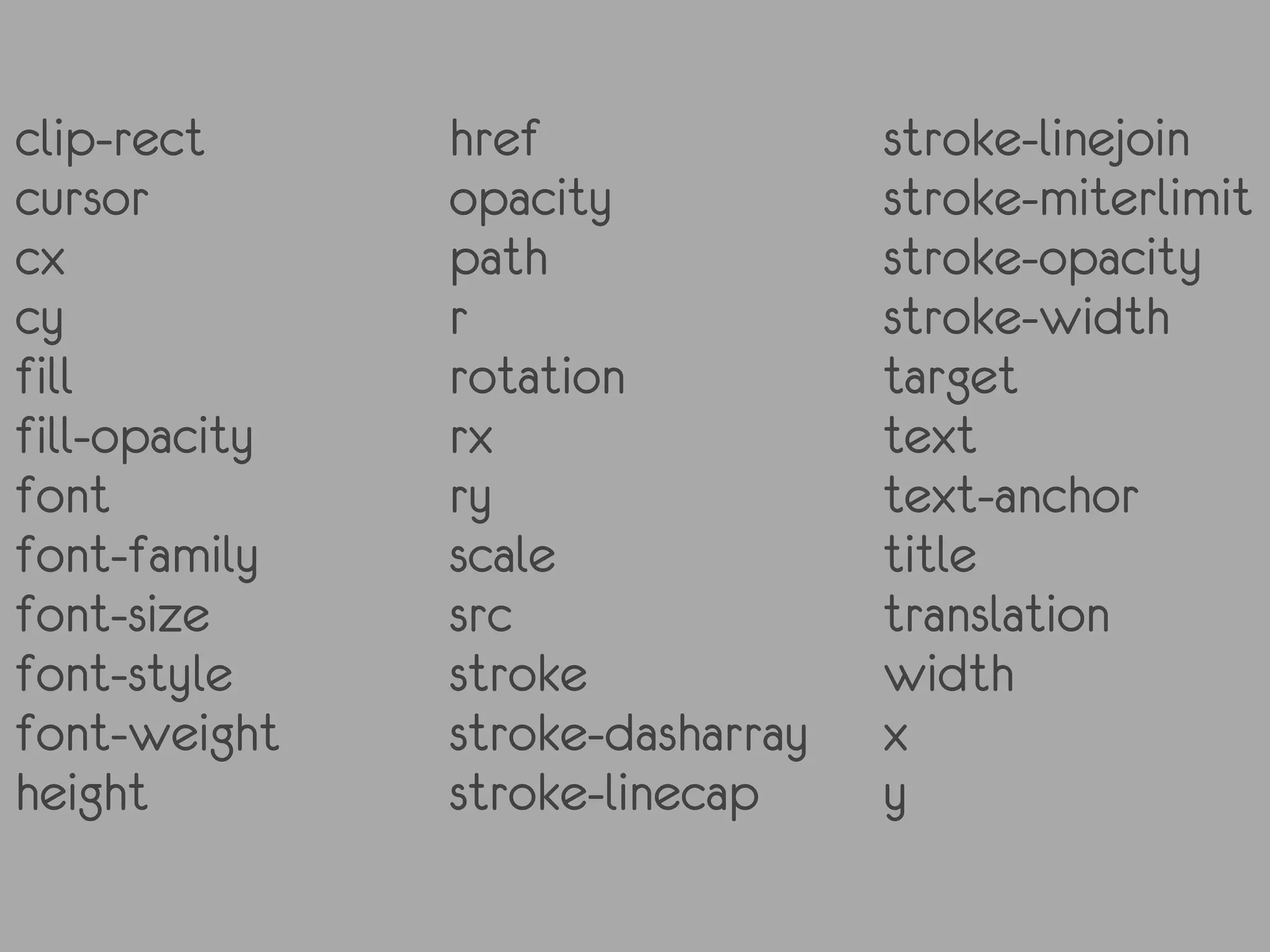 clip-rect      href               stroke-linejoin
cursor         opacity            stroke-miterlimit
cx             path               stroke-opacity
cy             r                  stroke-width
fill           rotation           target
fill-opacity   rx                 text
font           ry                 text-anchor
font-family    scale              title
font-size      src                translation
font-style     stroke             width
font-weight    stroke-dasharray   x
height         stroke-linecap     y
 