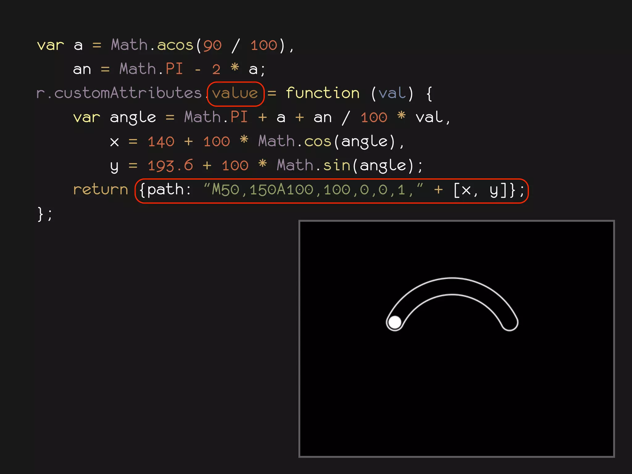 var a = Math.acos(90 / 100),
    an = Math.PI - 2 * a;
r.customAttributes.value = function (val) {
    var angle = Math.PI + a + an / 100 * val,
        x = 140 + 100 * Math.cos(angle),
        y = 193.6 + 100 * Math.sin(angle);
    return {path: "M50,150A100,100,0,0,1," + [x, y]};
};
 