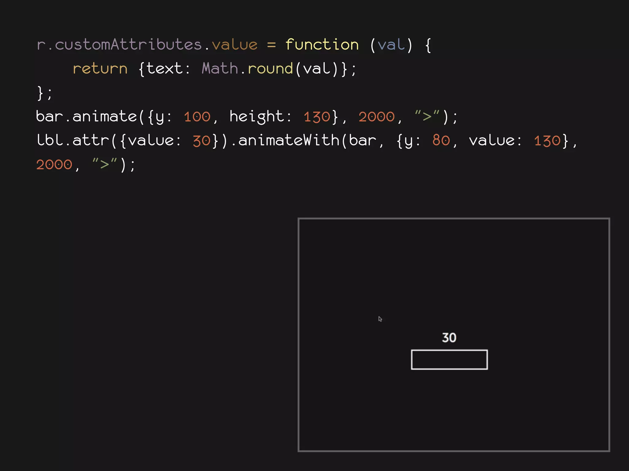 r.customAttributes.value = function (val) {
    return {text: Math.round(val)};
};
bar.animate({y: 100, height: 130}, 2000, ">");
lbl.attr({value: 30}).animateWith(bar, {y: 80, value: 130},
2000, ">");
 