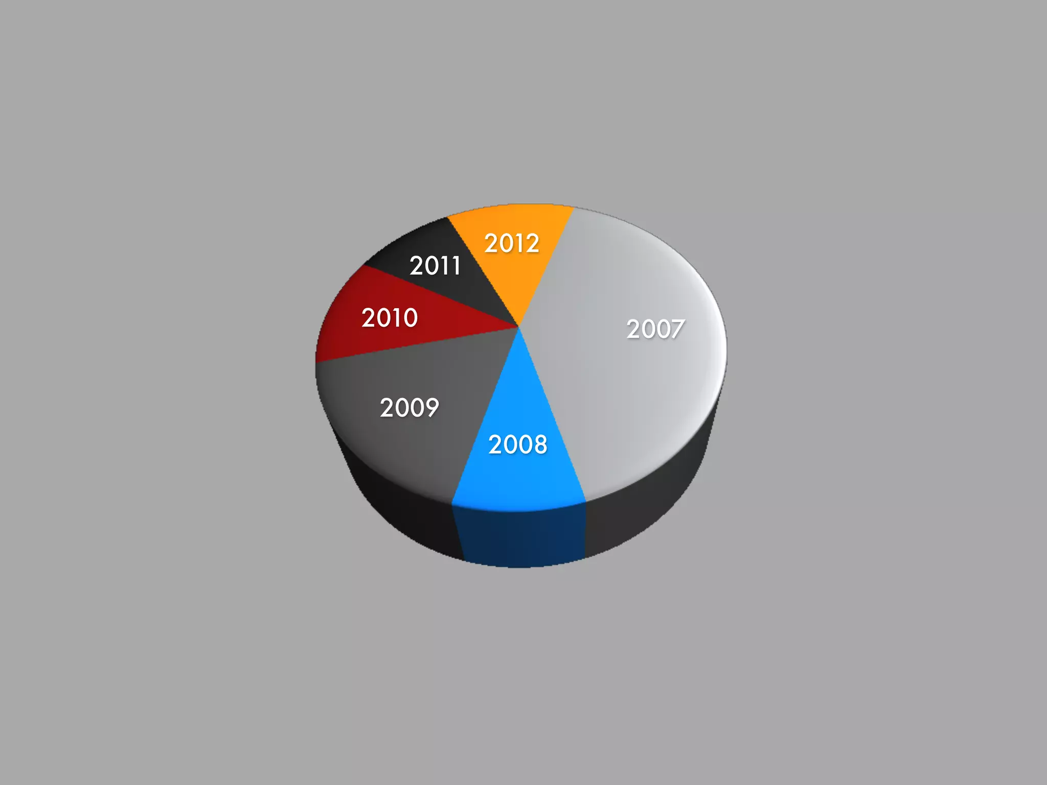 2012
   2011

2010             2007


 2009
          2008
 