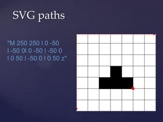 SVG paths

"M 250 250 l 0 -50
l -50 0l 0 -50 l -50 0
l 0 50 l -50 0 l 0 50 z"
 