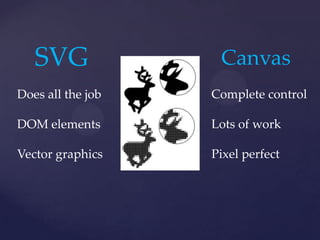 SVG              Canvas
Does all the job   Complete control

DOM elements       Lots of work

Vector graphics    Pixel perfect
 