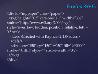 Firefox -SVG
<div id="mypaper" class="paper">
 <svg height="302" version="1.1" width="302"
xmlns="http://www.w3.org/2000/svg"
style="overflow: hidden; position: relative; left: -
0.5px;">
   <desc>Created with Raphaël 2.1.0</desc>
   <defs/>
   <circle cx="150" cy="150" r="50" fill="#ff0000"
stroke="#ffffff" style="" stroke-width="3"/>
 </svg>
</div>
 