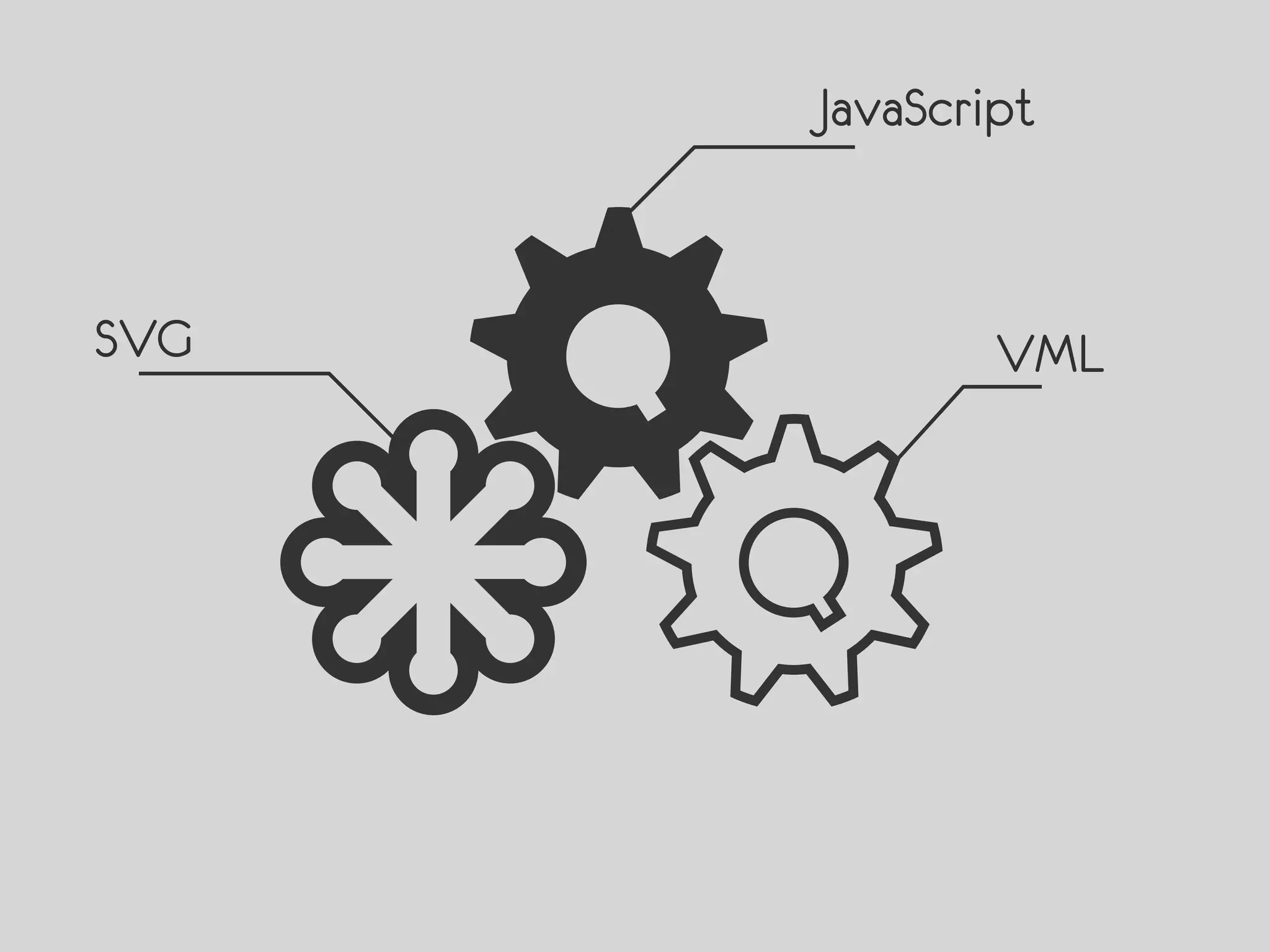JavaScript


SVG           VML
 