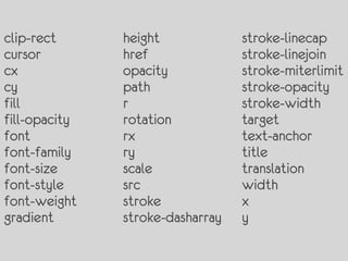 clip-rect      height             stroke-linecap
cursor         href               stroke-linejoin
cx             opacity            stroke-miterlimit
cy             path               stroke-opacity
fill           r                  stroke-width
fill-opacity   rotation           target
font           rx                 text-anchor
font-family    ry                 title
font-size      scale              translation
font-style     src                width
font-weight    stroke             x
gradient       stroke-dasharray   y
 