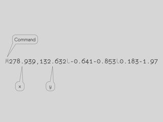 Command


M278.939,132.632l-0.641-0.853l0.183-1.97


   x        y
 