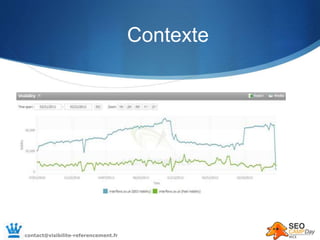Contexte
contact@visibilite-referencement.fr
 