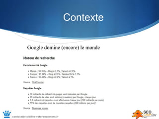 Contexte
Google domine (encore) le monde
contact@visibilite-referencement.fr
 