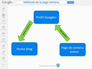 Méthode de la page contenu



            Profil Google+




Home blog                                   Page de contenu
                                                  auteur



              Visibilité-Référencement.fr
 