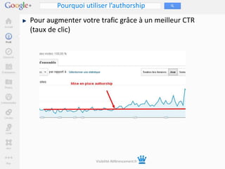 Pourquoi utiliser l’authorship
Pour augmenter votre trafic grâce à un meilleur CTR
(taux de clic)




                     Visibilité-Référencement.fr
 