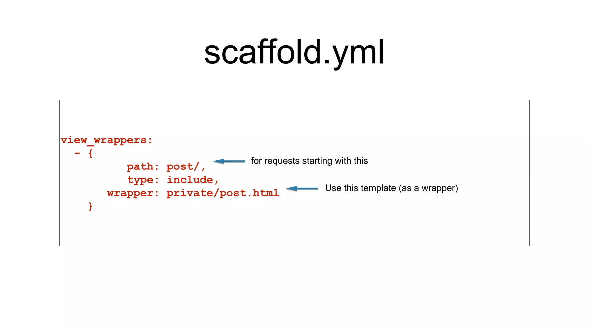 scaffold.yml
view_wrappers:
- {
path: post/,
type: include,
wrapper: private/post.html
}
Use this template (as a wrapper)
for requests starting with this
 