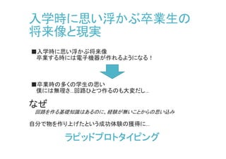入学時に思い浮かぶ卒業生の
将来像と現実
■入学時に思い浮かぶ将来像
卒業する時には電子機器が作れるようになる！
■卒業時の多くの学生の思い
僕には無理さ…回路ひとつ作るのも大変だし…
なぜ
回路を作る基礎知識はあるのに、経験が無いことからの思い込み
自分で物を作り上げたという成功体験の獲得に…
ラピッドプロトタイピング
 