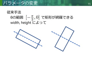 Copyright © 2020 調和系工学研究室 - 北海道大学 大学院情報科学研究院 情報理工学部門 複合情報工学分野 – All rights reserved.
Copyright © 2020 調和系工学研究室 - 北海道大学 大学院情報科学研究院 情報理工学部門 複合情報工学分野 – All rights reserved.
パラメータの変更
従来手法
θの範囲 で矩形が網羅できる
width, height によって
15
 