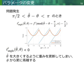 Copyright © 2020 調和系工学研究室 - 北海道大学 大学院情報科学研究院 情報理工学部門 複合情報工学分野 – All rights reserved.
Copyright © 2020 調和系工学研究室 - 北海道大学 大学院情報科学研究院 情報理工学部門 複合情報工学分野 – All rights reserved.
パラメータの変更
問題発生
のとき
18
< 0
を大きくするように重みを更新してしまい、
から更に乖離する
 