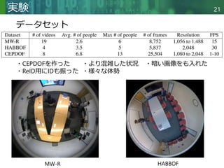 Copyright © 2020 調和系工学研究室 - 北海道大学 大学院情報科学研究院 情報理工学部門 複合情報工学分野 – All rights reserved.
Copyright © 2020 調和系工学研究室 - 北海道大学 大学院情報科学研究院 情報理工学部門 複合情報工学分野 – All rights reserved.
実験
データセット
21
MW-R HABBOF
・CEPDOFを作った
・ReID用にIDも振った
・より混雑した状況
・様々な体勢
・暗い画像をも入れた
 