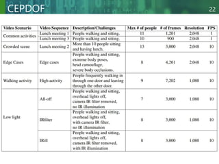 Copyright © 2020 調和系工学研究室 - 北海道大学 大学院情報科学研究院 情報理工学部門 複合情報工学分野 – All rights reserved.
Copyright © 2020 調和系工学研究室 - 北海道大学 大学院情報科学研究院 情報理工学部門 複合情報工学分野 – All rights reserved.
22
CEPDOF
 