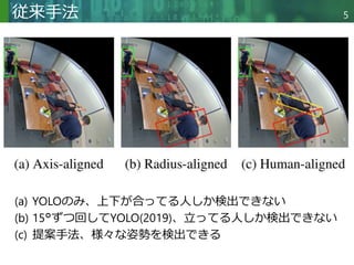 Copyright © 2020 調和系工学研究室 - 北海道大学 大学院情報科学研究院 情報理工学部門 複合情報工学分野 – All rights reserved.
Copyright © 2020 調和系工学研究室 - 北海道大学 大学院情報科学研究院 情報理工学部門 複合情報工学分野 – All rights reserved.
従来手法 5
(a) YOLOのみ、上下が合ってる人しか検出できない
(b) 15°ずつ回してYOLO(2019)、立ってる人しか検出できない
(c) 提案手法、様々な姿勢を検出できる
 