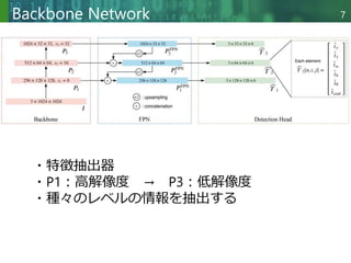 Copyright © 2020 調和系工学研究室 - 北海道大学 大学院情報科学研究院 情報理工学部門 複合情報工学分野 – All rights reserved.
Copyright © 2020 調和系工学研究室 - 北海道大学 大学院情報科学研究院 情報理工学部門 複合情報工学分野 – All rights reserved.
Backbone Network 7
・特徴抽出器
・P1：高解像度 → P3：低解像度
・種々のレベルの情報を抽出する
 