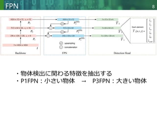 Copyright © 2020 調和系工学研究室 - 北海道大学 大学院情報科学研究院 情報理工学部門 複合情報工学分野 – All rights reserved.
Copyright © 2020 調和系工学研究室 - 北海道大学 大学院情報科学研究院 情報理工学部門 複合情報工学分野 – All rights reserved.
FPN 8
・物体検出に関わる特徴を抽出する
・P1FPN：小さい物体 → P3FPN：大きい物体
 