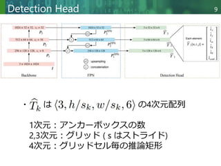 Copyright © 2020 調和系工学研究室 - 北海道大学 大学院情報科学研究院 情報理工学部門 複合情報工学分野 – All rights reserved.
Copyright © 2020 調和系工学研究室 - 北海道大学 大学院情報科学研究院 情報理工学部門 複合情報工学分野 – All rights reserved.
Detection Head 9
・ は の4次元配列
1次元：アンカーボックスの数
2,3次元：グリッド ( s はストライド)
4次元：グリッドセル毎の推論矩形
 