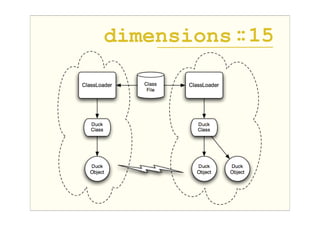 dimensions : 15
           :
