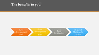 The benefits to you:
Low
development
cost
Less
development
time
Easy
localisation
Reuse of
Multimedia
content
 