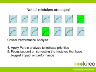 Not all mistakes are equal <ul><li>Critical Performance Analysis:  </li></ul><ul><li>Apply Pareto analysis to indicate pri...
