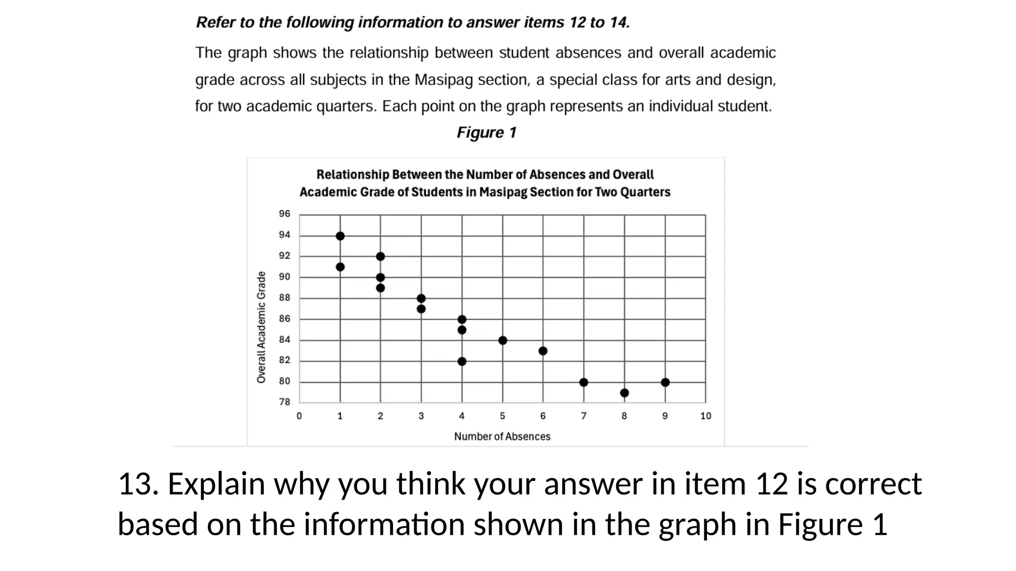 13. Explain why you think your answer in item 12 is correct
based on the information shown in the graph in Figure 1
 