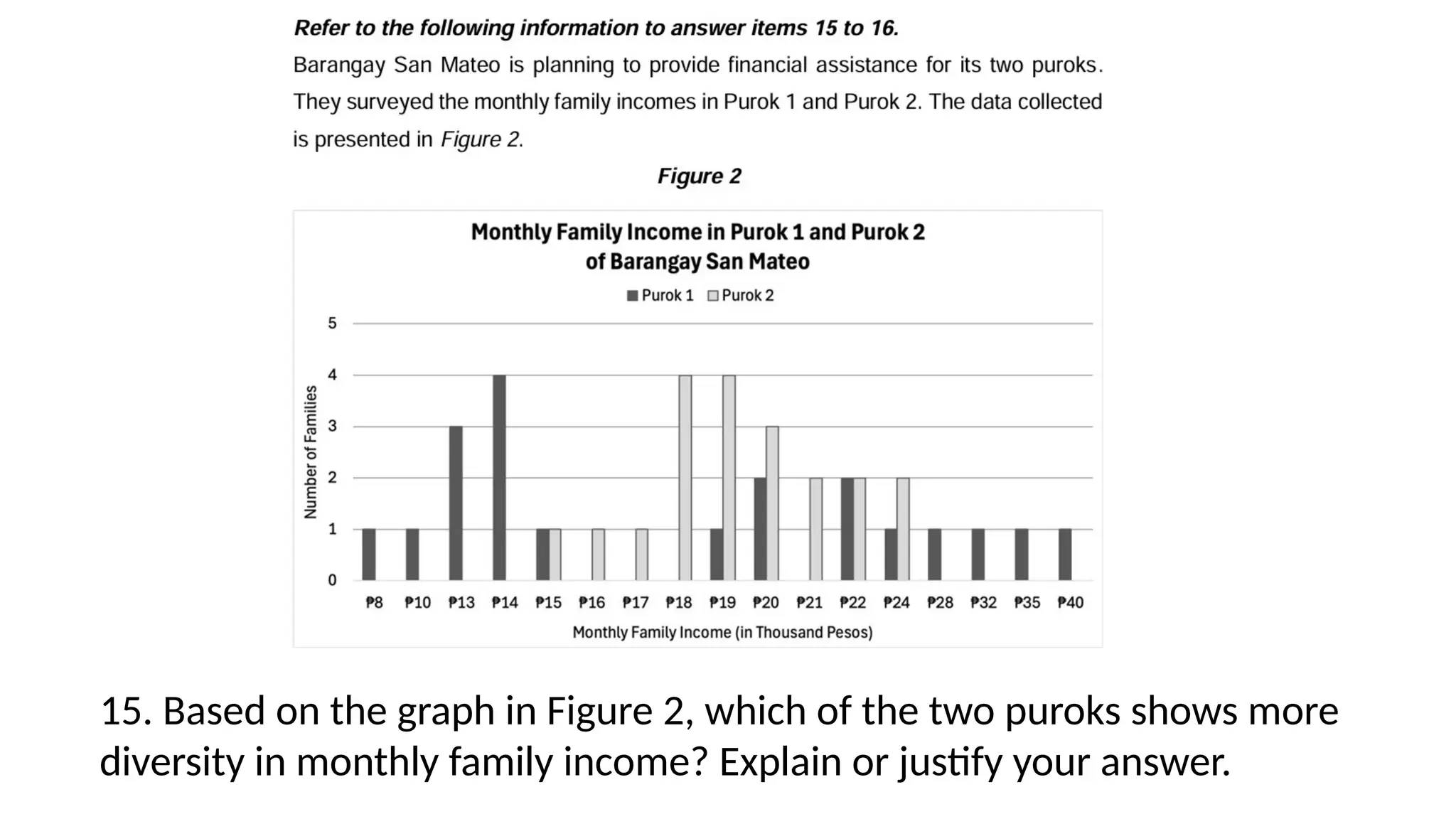 15. Based on the graph in Figure 2, which of the two puroks shows more
diversity in monthly family income? Explain or justify your answer.
 