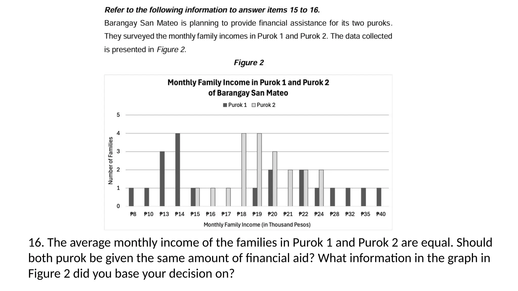 16. The average monthly income of the families in Purok 1 and Purok 2 are equal. Should
both purok be given the same amount of financial aid? What information in the graph in
Figure 2 did you base your decision on?
 