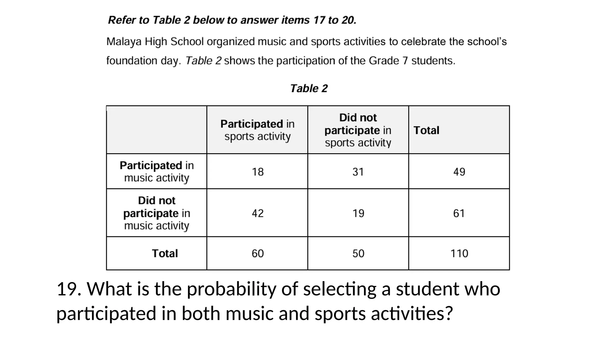 19. What is the probability of selecting a student who
participated in both music and sports activities?
 