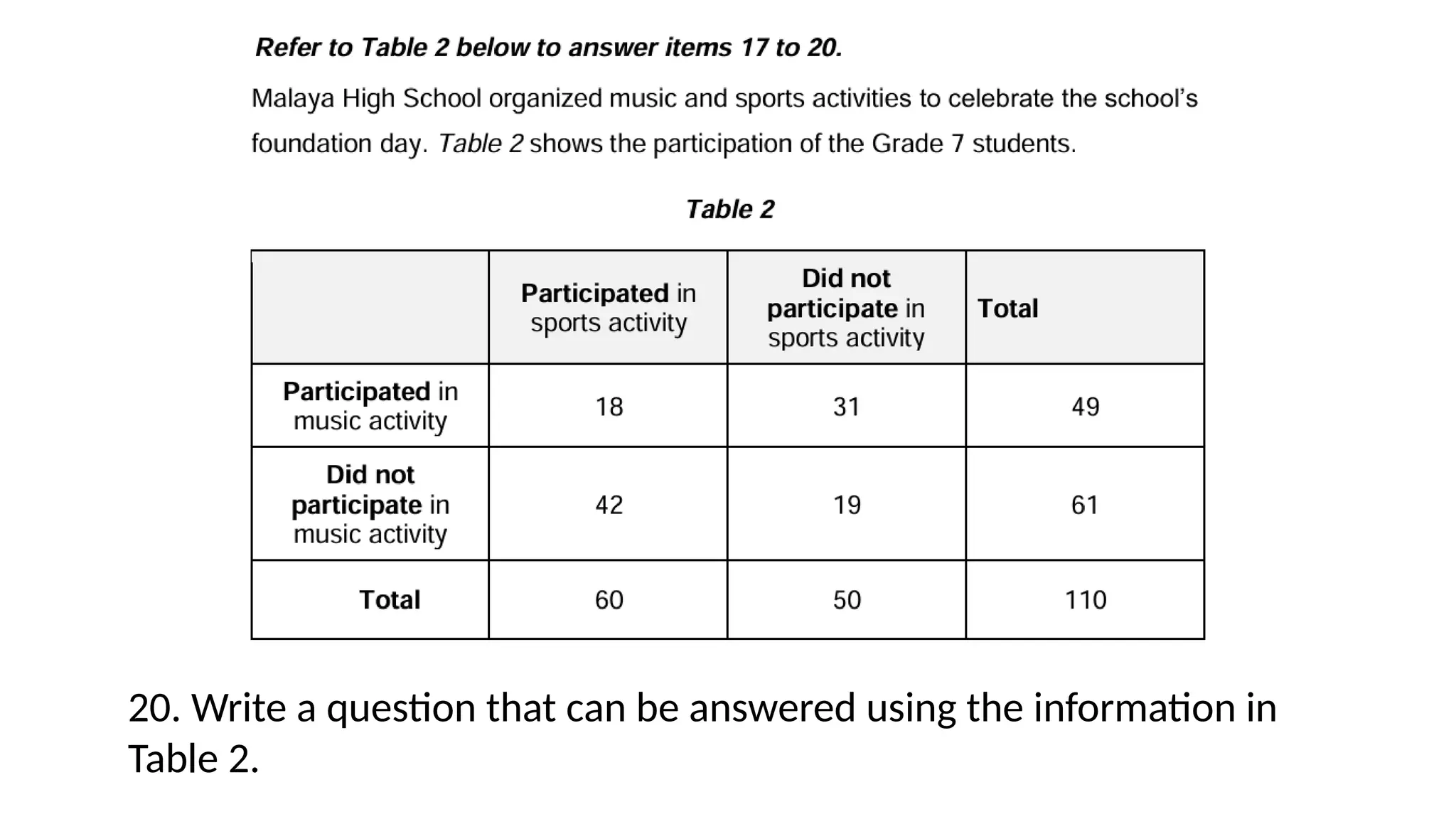 20. Write a question that can be answered using the information in
Table 2.
 