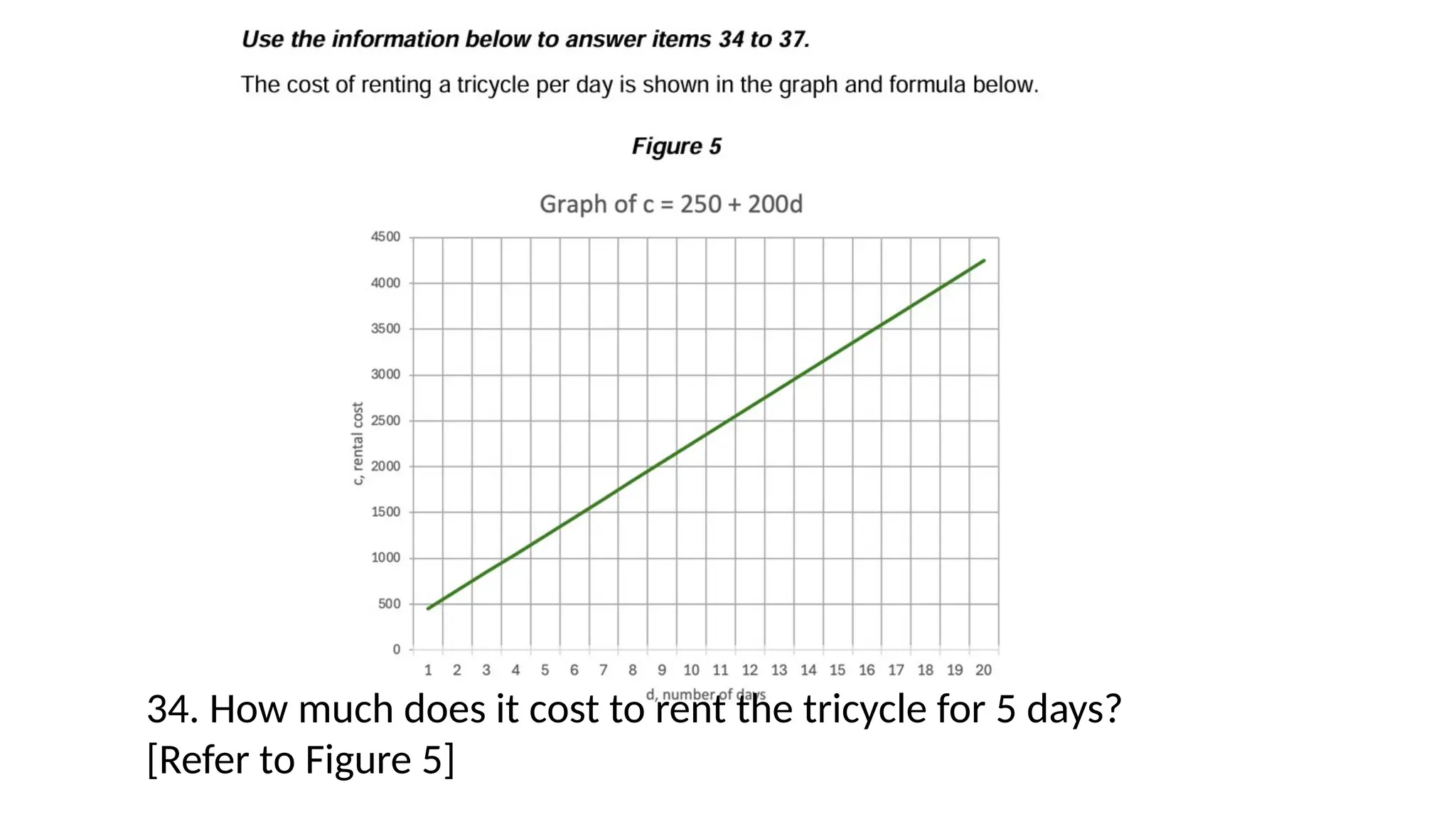 34. How much does it cost to rent the tricycle for 5 days?
[Refer to Figure 5]
 