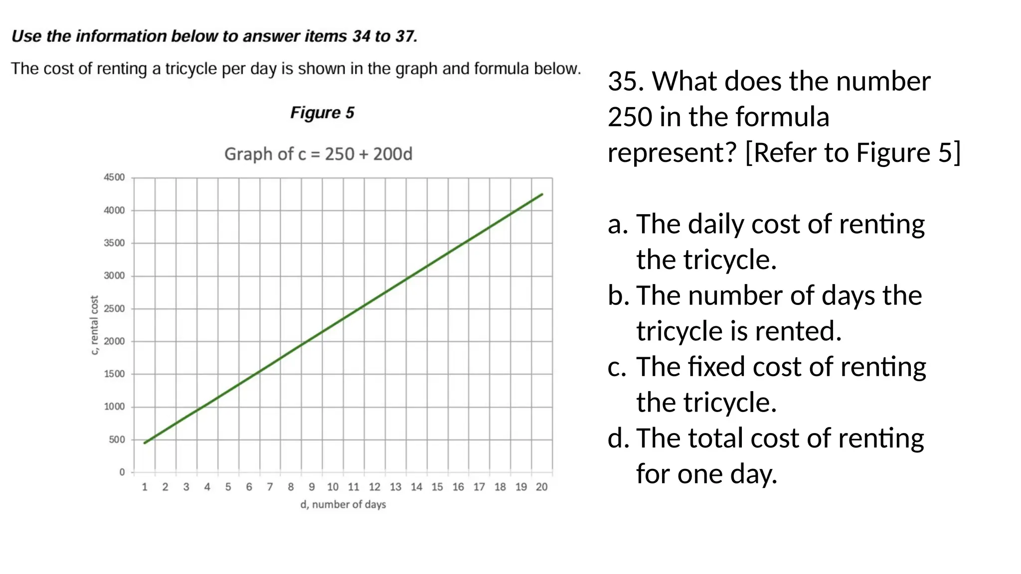 35. What does the number
250 in the formula
represent? [Refer to Figure 5]
a. The daily cost of renting
the tricycle.
b. The number of days the
tricycle is rented.
c. The fixed cost of renting
the tricycle.
d. The total cost of renting
for one day.
 