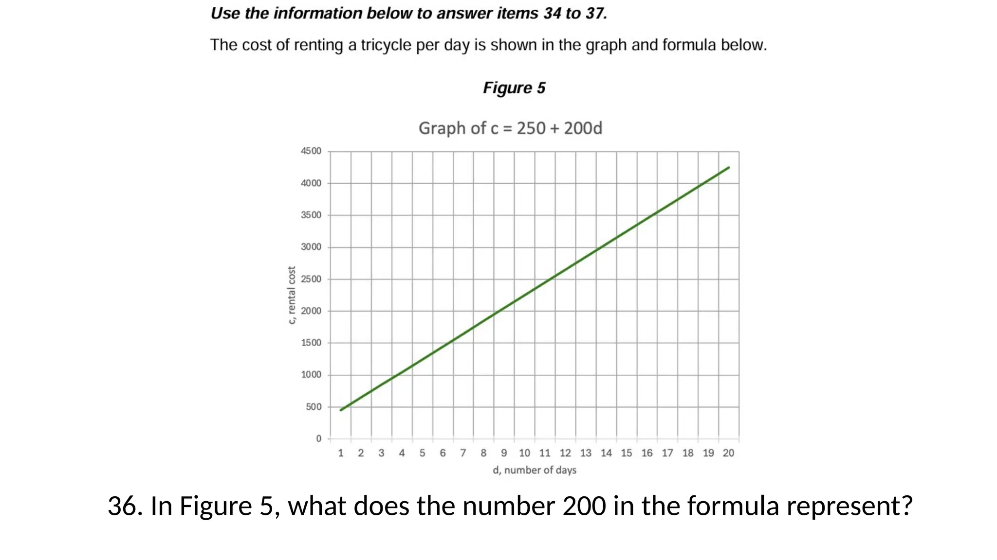 36. In Figure 5, what does the number 200 in the formula represent?
 