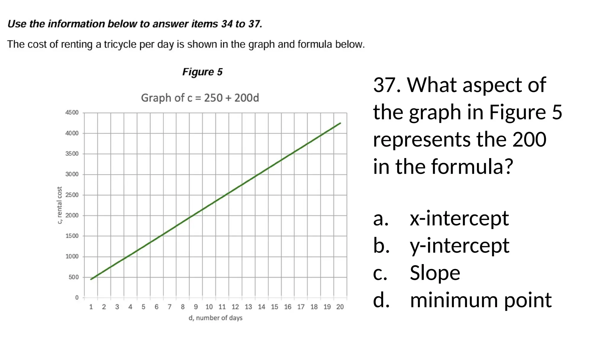 37. What aspect of
the graph in Figure 5
represents the 200
in the formula?
a. x-intercept
b. y-intercept
c. Slope
d. minimum point
 