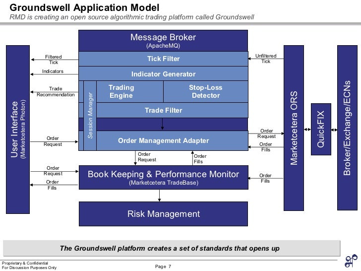 Rapid Model Deployment