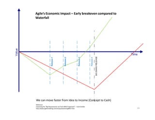 Rapid Project Inception